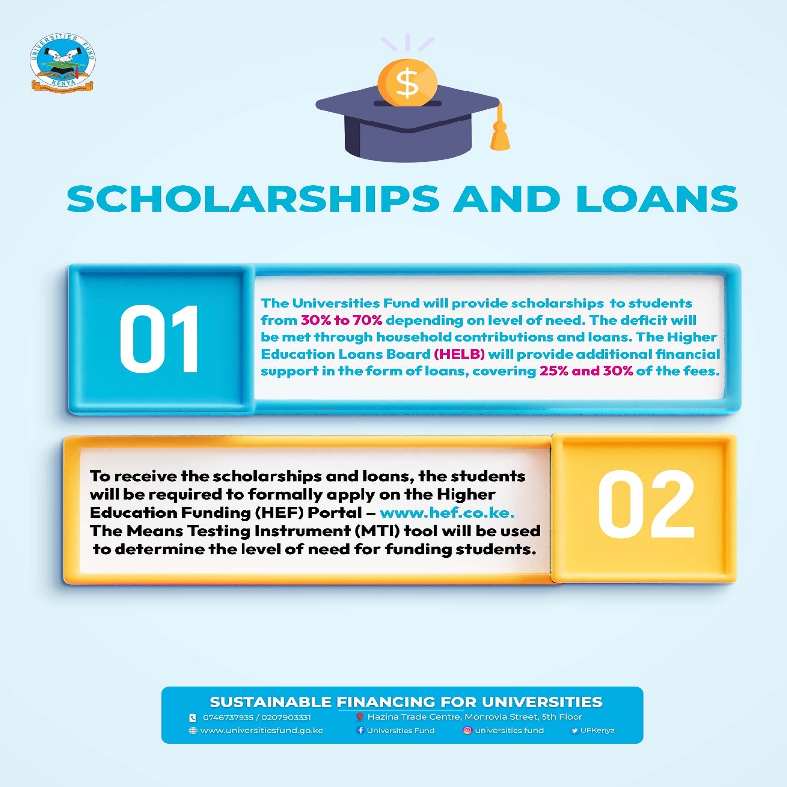 Scholarship Loans